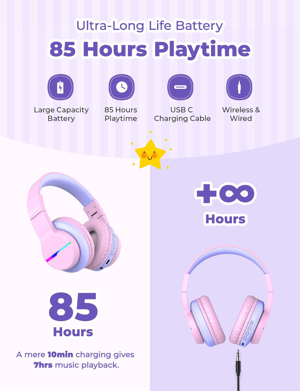 iClever Kids Bluetooth Headphones BTH12